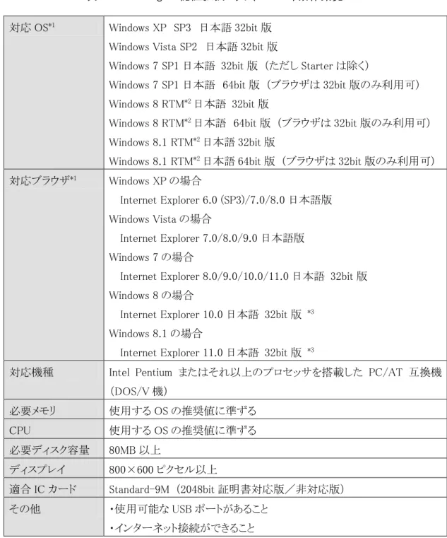 表  1-1 TrustSigner 認証拡張セット（Ver2.12）動作環境  対応 OS *1 Windows XP  SP3  日本語 32bit 版 