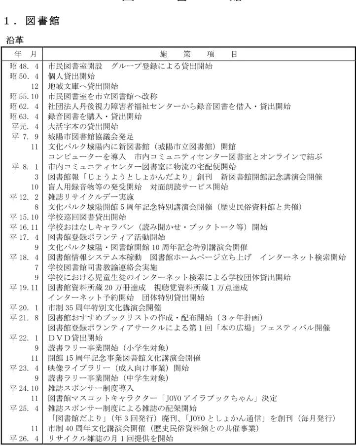 図      書      館  ． 図 書 館 沿革 月 施     策     項     目 昭 48. 4  昭 50 ． 4  12  昭 55.10  昭 62