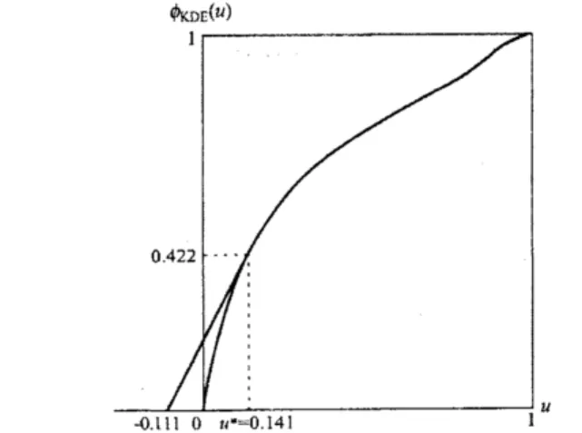 Figure 1: Estimation of the optimal age replacement time based on the kernel density estimation (Model 1).