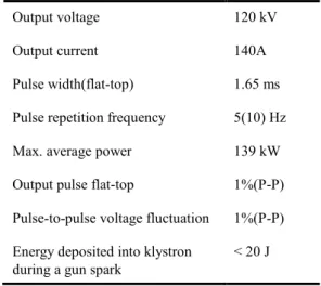 Table 1: Parameter  Specifications for the Klystron  Modulators of the Main Linac of ILC 