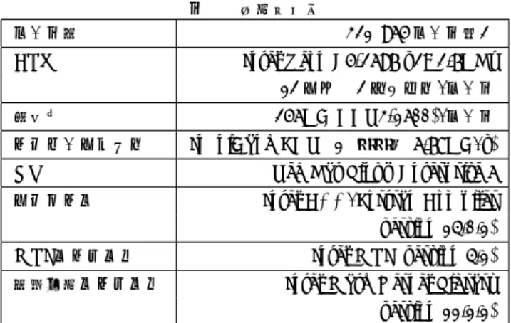 表 1 計算機環境