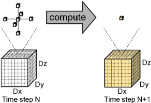 Table shows the SSD detail in TSUBAME thin node [14], .  SATA  is  used  to  connect  CPU  and  SSD  in  TSUBAME  thin  node