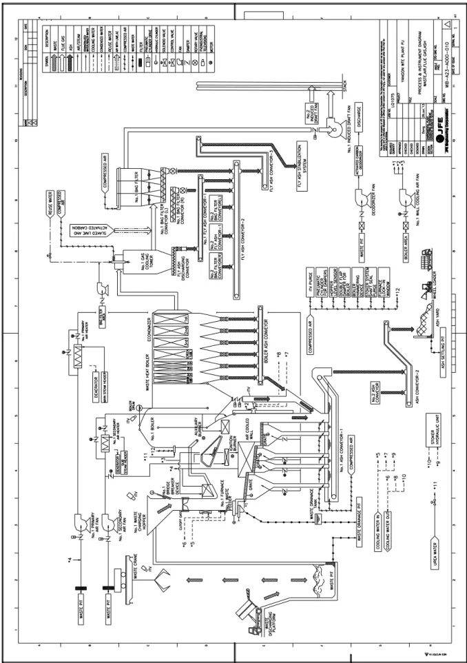 図 2.2-5  全体プロセスフローシート 