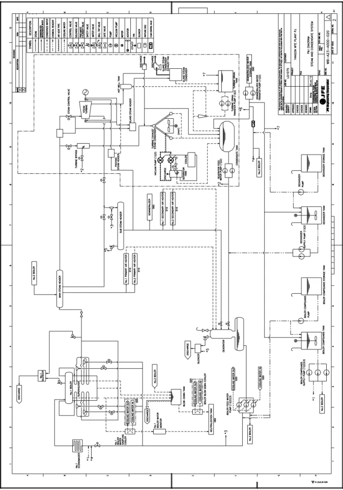 図 2.2-6  蒸気系統プロセスフローシート 