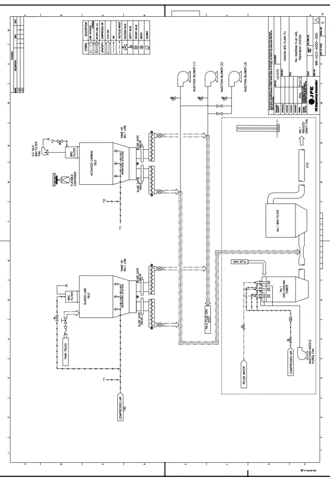 図 2.2-7  排ガス処理設備プロセスフローシート 