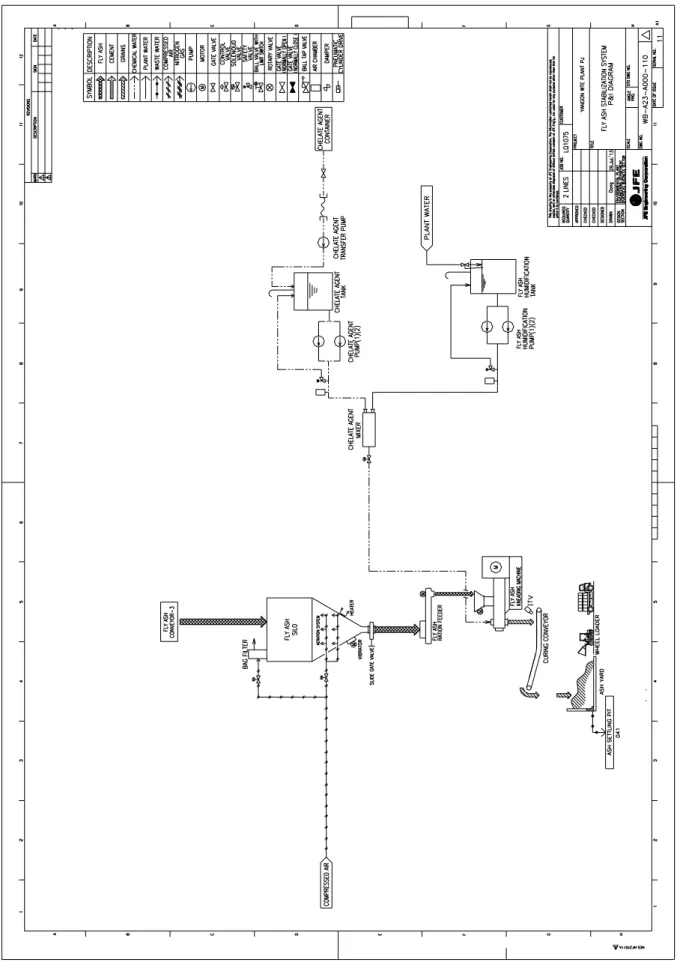図 2.2-8  飛灰処理設備プロセスフローシート 