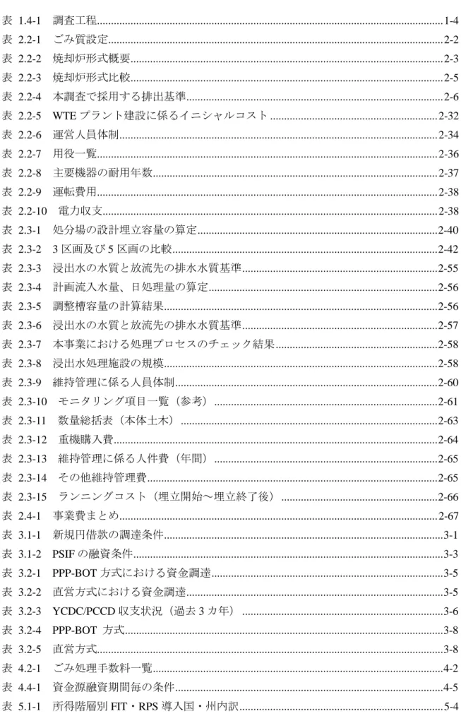 表  目  次  表  1.4-1  調査工程 ...........................................................................................................................