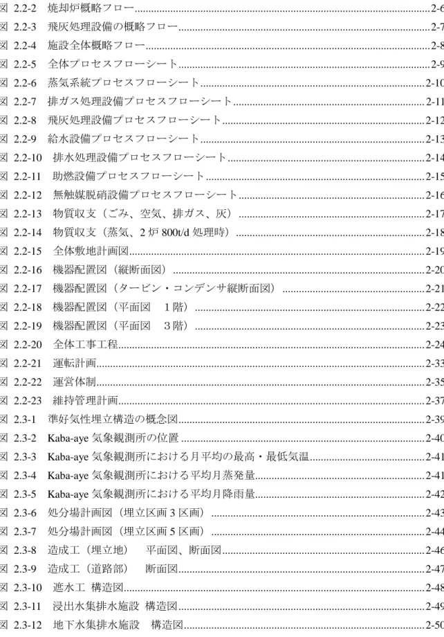 図  目次  図  1.3-1  共同事業実施主体の構成と役割分担 ...........................................................................