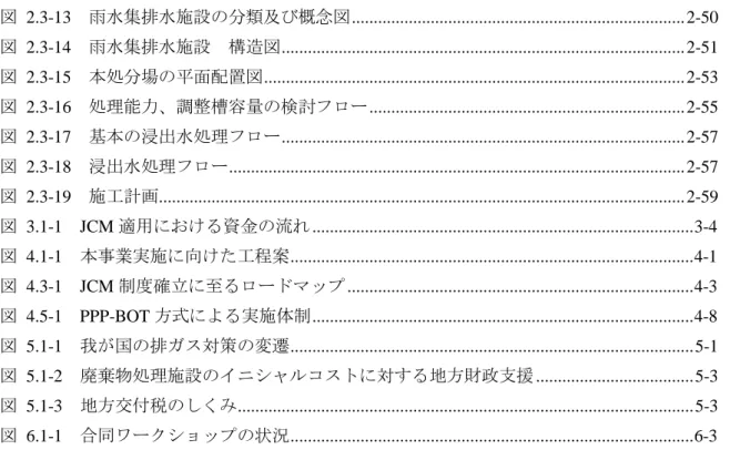 図  2.3-13  雨水集排水施設の分類及び概念図 ...........................................................................