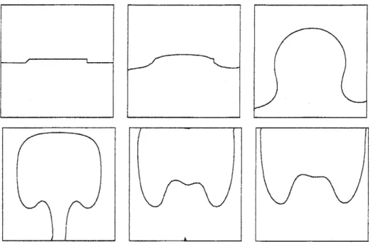 図 6: 時刻 $t=0,2,4,6,8,10$ での界面 . $\eta:(9)$ . メッシュFK