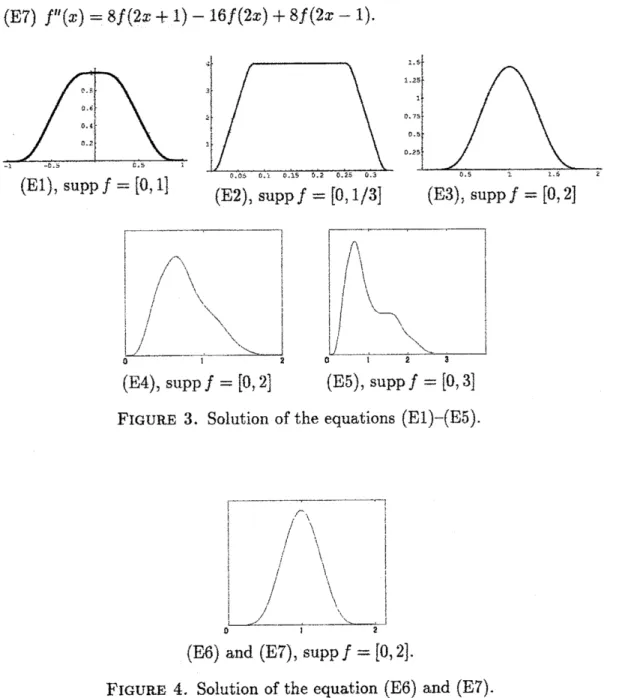 FIGURE 3. Solution of the equations (E1) (E5),
