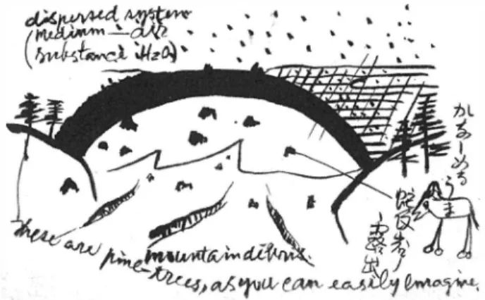 図 4 ・ 保 阪 嘉 内 宛 て 葉 書 ： 下 伊 手 か ら 見 た 銚 子 山 (365m) と露頭を描いたもの。 ・ 蛇紋岩の露 出 ： 田茂村から伊手村に行く途中の下 伊手村付近に蛇紋岩脈 （岩体） （銚子 山 ・ 永倉山 など）が分布する。