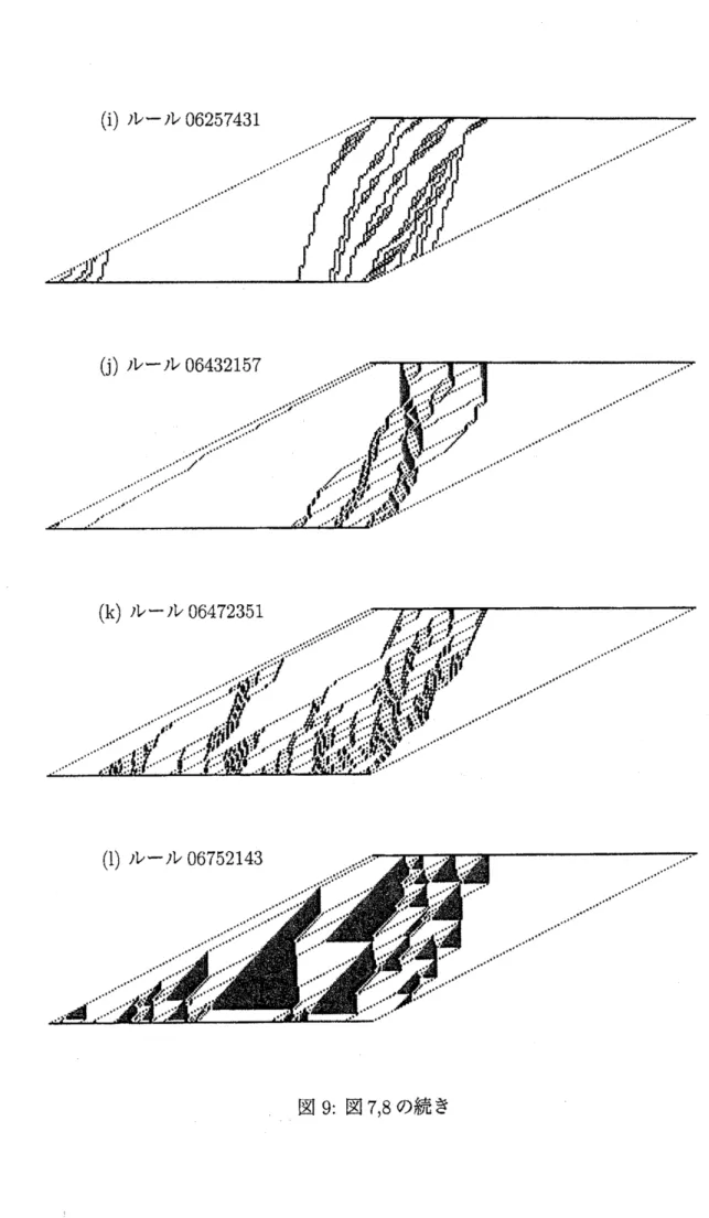 図 9: 図 7,8 の続き