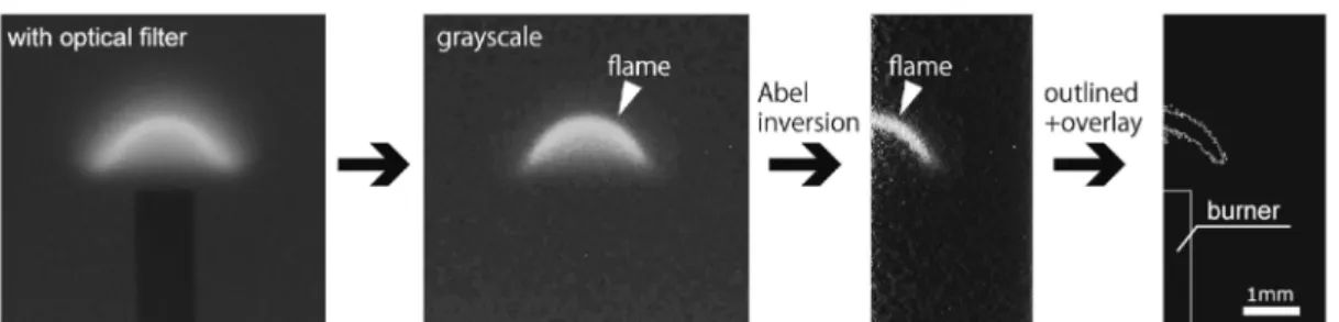 Fig. 4  Heat balance model of non-premixed microflame 