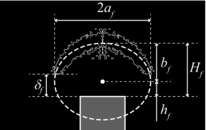 Fig. 5  Definition  of  the  characteristic  lengths.    The  image  is  corresponding to Uf = 22 cm/s, T ∞  = 300 K  Fig