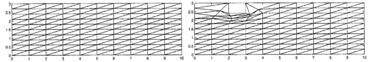 Figure 9: Friedrichs-Keller grids used for the simulation of pipe flow and pipe How below a protruding step (inflow on the left, outflow on the right, i.e