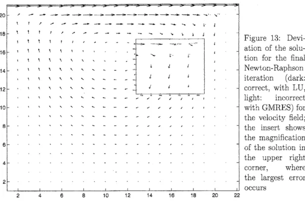Figure 13: Devi- Devi-than of the  solu-tion for the final Newton- Raphson iteration (dark: