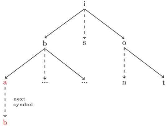 Fig. 5: Ternary Tree