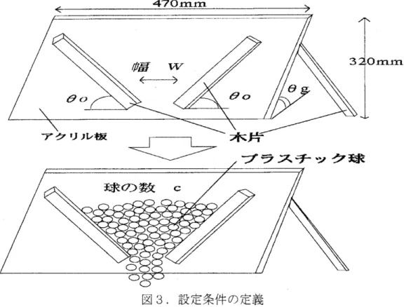 図 3 に , 実験で使用する文字を記す . また , 実験で使用する球の総数を $c$ ( 今