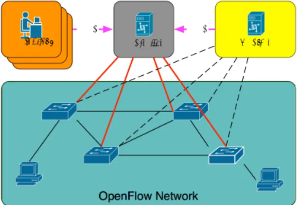 Fig. 4 Structure of Bandwidth and Latency Aware Network 3.3 Bandwidth and Latency Aware Routing