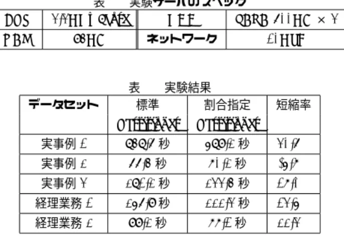 図 3 割合指定 Partitioner のユースケース MapReduce ジョブが実行される．ただし，本報告時点で は Reduce タスク数の最適化は機能が未実装であるため， 本稿では手法の提案のみに留める． 4.2 入力データ中のキーの出現数の確認方法 割合指定 Partitioner を使ったジョブ実行の前に，入力 データ中のキーとキーの出現数が記述された mainkeyList を 作成する必要がある．割合指定 Partitioner は mainkeyList の情報から 4.1.1 節と 4
