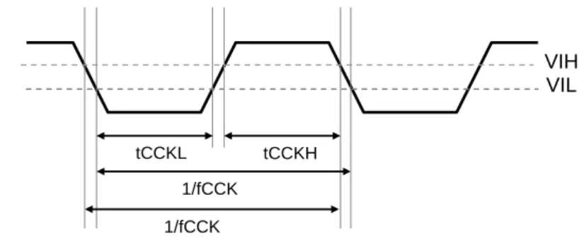 Figure 7. 3-wire Serial mode Interface timing 