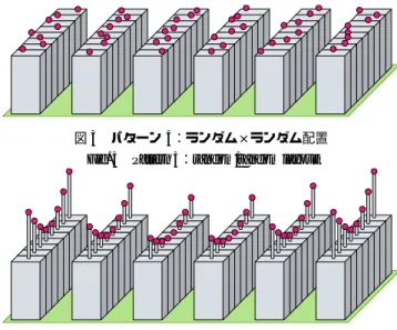 図 2 パターン 0 ：直線×直線（ベースライン）配置 Fig. 2 Pattern 0 ： straight/straight (baseline) layout