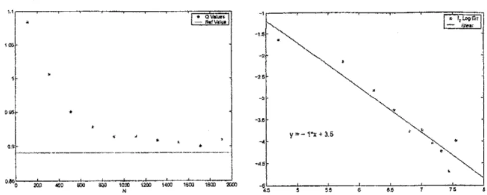 Figure 3. $\dim 2-$ : Error dependence of $\hat{\Pi}_{n}\emptyset$ as $n$ grows, for $\overline{N}=600$ , $\phi(x)=x_{1}$ and $\phi(x)=x_{2}$ .