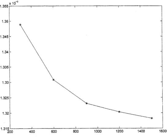 Figure 5: Filter error convergence as $\mathrm{N}$ grows