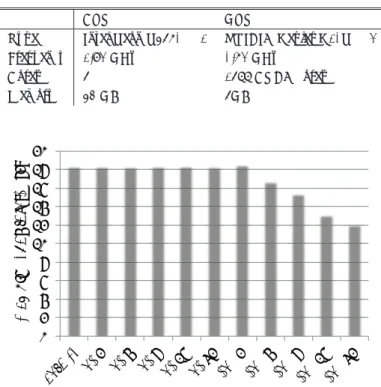 図 1 OpenACC ディレクティブ 規格である． C/C++ や Fortran に対して， OpenMP の様 にディレクティブを挿入することで， GPU 等のアクセラ レータ環境で実行できるプログラムを生成する． CUDA や OpenCL を用いる場合， GPU のアーキテクチャを意識 した低レベルな記述をする必要があることが， GPU 環境 へのプログラム移植の阻害要因になっていたが，ソース コード変更の必要がない OpenACC の登場により， GPU 環境への移植の簡素化に期待が高まっている