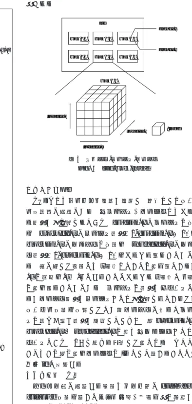 Fig. 2 Matrix Multiplication Program using CUDA