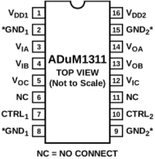 図 5.ADuM1311 のピン配置  表 12.ADuM1311 のピン機能説明  ピン番号  記号  説明  1 V DD1  アイソレータ・サイド 1 の電源電圧、2.7 V～ 5.5 V。  2 GND 1  グラウンド 1。アイソレータ・サイド 1 のグラウンド基準。  3 V IA  ロジック入力 A。  4 V IB ロジック入力 B。  5 V OC ロジック出力 C。  6 NC 未接続。  7 CTRL 1 デフォルト出力制御。入力電源がオフのときの出力ロジック状態を制御します。CTRL