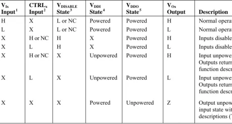 表 13.真理値表(正論理)  V Ix  