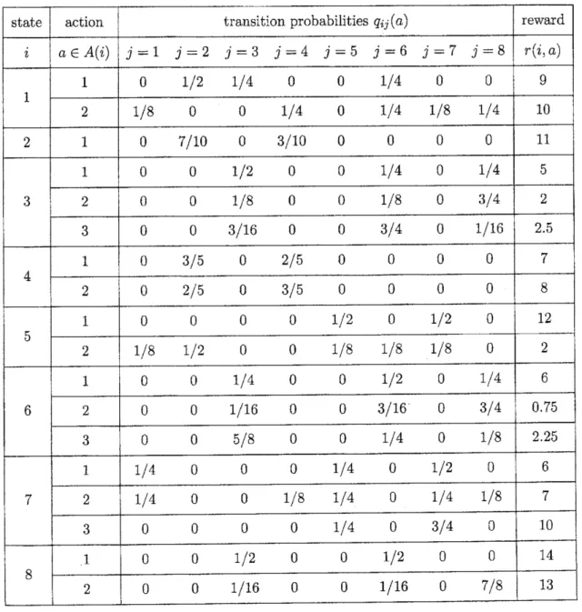 Table 4.1: A numerical example