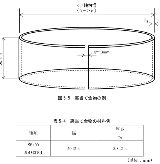 図 5-5  裏当て金物の例  表 5-4  裏当て金物の材料例  種類  幅 厚さ  t   SS400  JIS G3101  50 以上 3.8 以上  (単位：mm) 