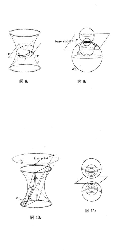 図 8: 図 9: