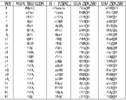 表 1 Numerical results of HIRES