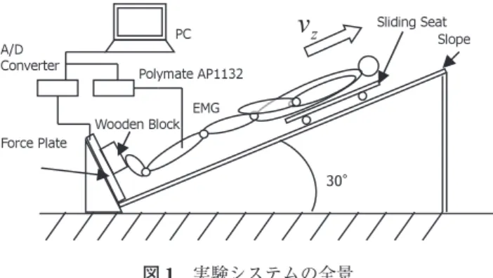 Fig. 1 schematic presentation of the experiment system.