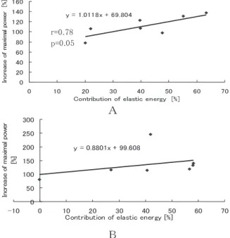 Fig. 2 Calculation model of ankle torque.