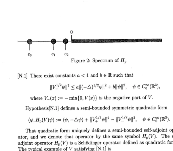 Figure 2: Spectrum of $H_{\mathrm{p}}$