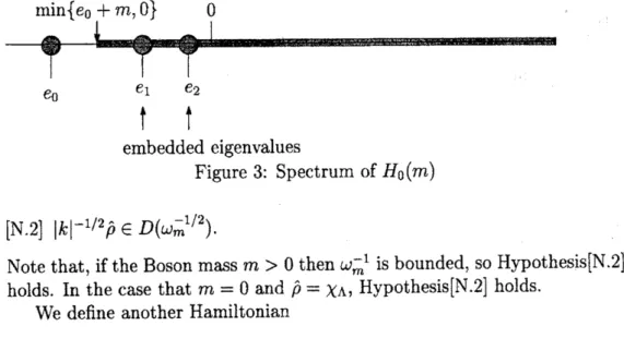 Figure 3: Spectrum of $H_{0}(m)$