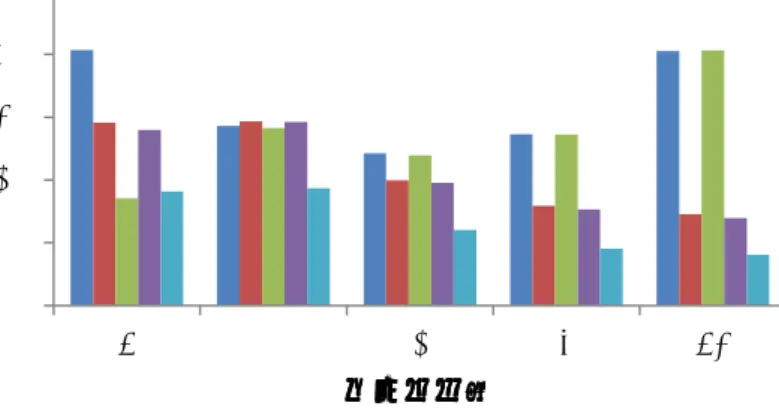 図 9    method5 （提案法）と従来法の method2 ， method4 との台数