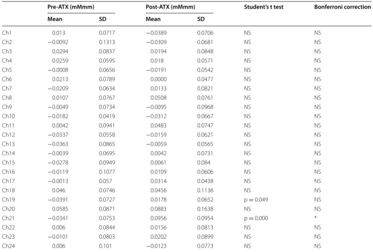 Table 6 Correlation between  degree of  clinical improve- improve-ment and hemodynamic change in channel 21
