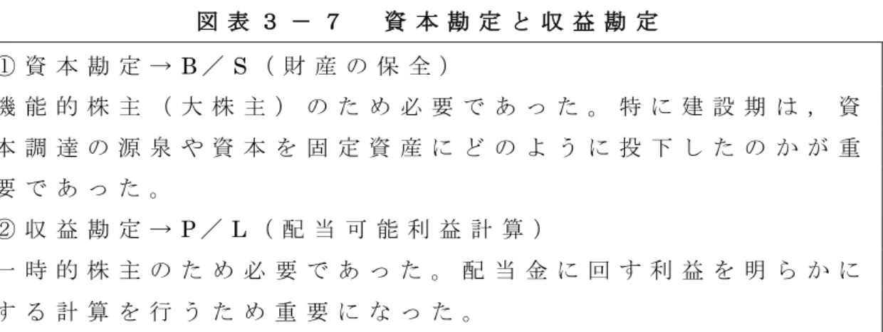 図 表 ３ － ７ 資 本 勘 定 と 収 益 勘 定 ① 資 本 勘 定 → B ／ S （ 財 産 の 保 全 ） 機 能 的 株 主 （ 大 株 主 ） の た め 必 要 で あ っ た 。 特 に 建 設 期 は ， 資 本 調 達 の 源 泉 や 資 本 を 固 定 資 産 に ど の よ う に 投 下 し た の か が 重 要 で あ っ た 。 ② 収 益 勘 定 → P ／ L （ 配 当 可 能 利 益 計 算 ） 一 時 的 株 主 の た め 必 要 で あ っ た 。 配 当 