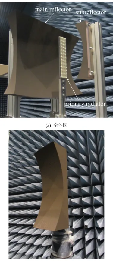図   2.17 試作アンテナの写真