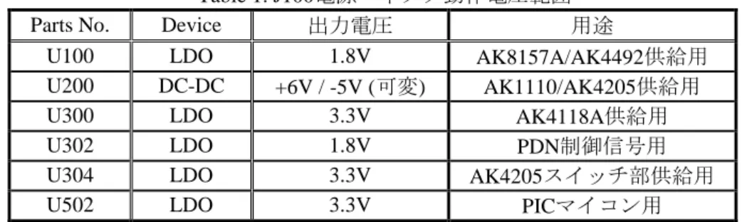 Table 3. Ak4205 is selecting an audio signal 
