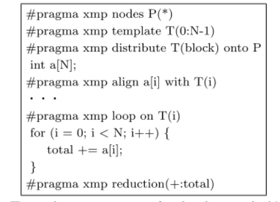 図 2 gmove 指示文の例 Fig. 2 Example of ”gmove” Directive.