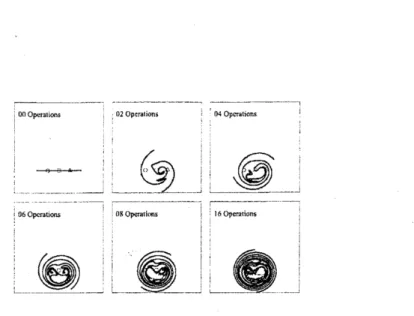 図 4: $p(1)p(2)$ を繰り返したときに観察される粒子混合の様子 . 正則化パラメータ