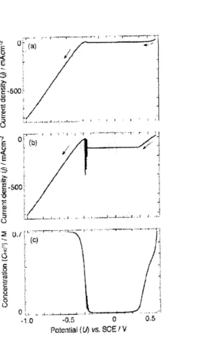 Figure 9 Calculated $\mathrm{i}\vee \mathrm{s}$ . $\mathrm{U}$ and $\mathrm{C}_{\mathrm{H}\mathrm{O}^{\mathrm{S}}}\mathrm{v}\mathrm{s}$ 