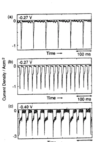 Figure 7 The j-U curves for 5 mm Pt wire under a potential-controlled condition. Scan rate: 10 $\mathrm{m}\mathrm{V}/\mathrm{s}$ 